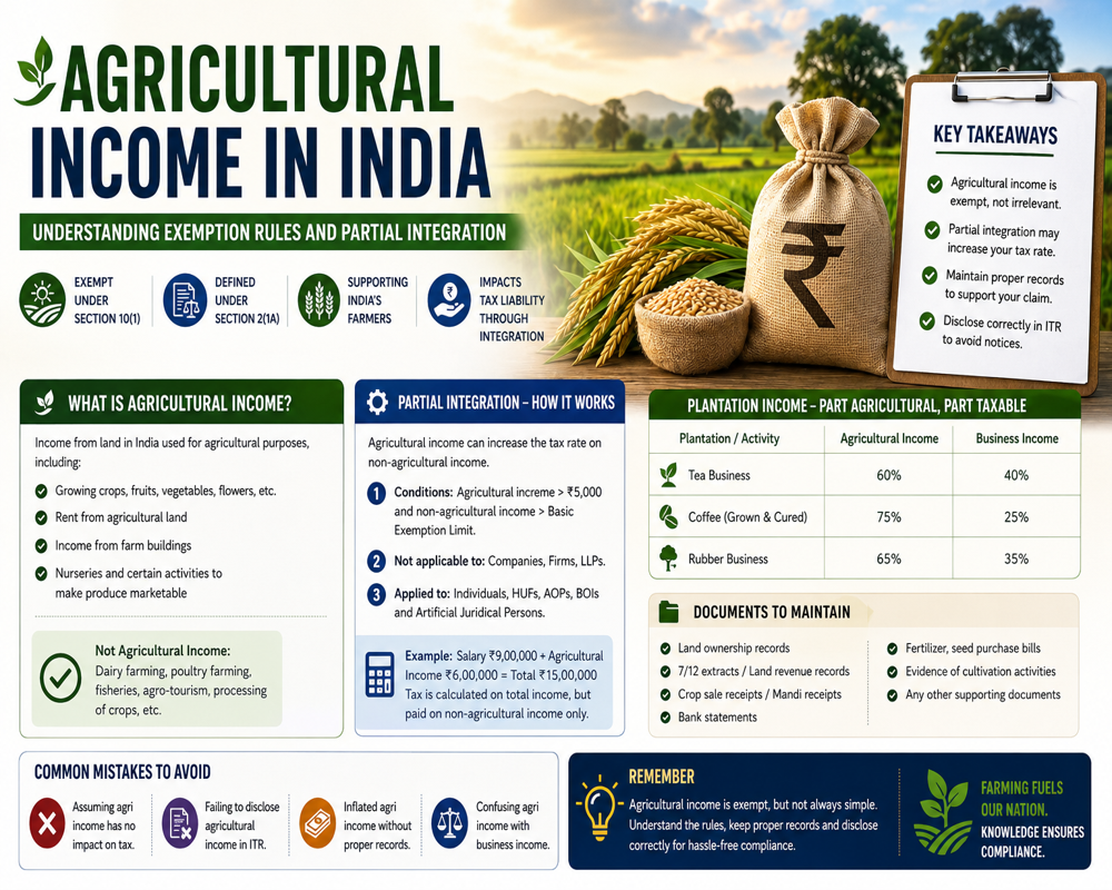 Agricultural Income In India – Understanding Exemption Rules And Partial Integration